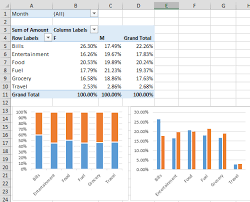 how to create multiple pivot charts for