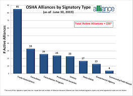 Alliance Charts Occupational Safety And Health Administration