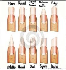 diffe nail types musely