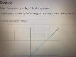 Question Graph The Equation Y 4x 1