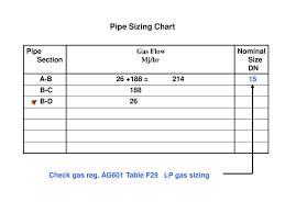 Gas Fitting Line Sizing Ppt Download