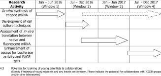 Gantt Chart For Research Activities For The Projected Two
