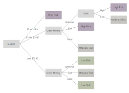 Logic Tree Diagram Wiring Diagram L3