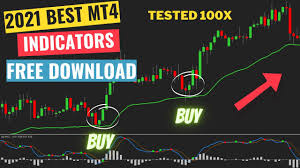 best mt4 indicators tested 100 times