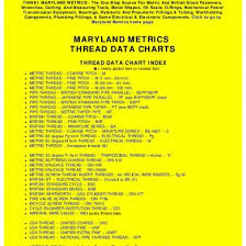 Maryland Metrics Thread Data Charts 9 546gd06w18n8