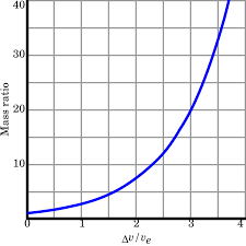 tsiolkovsky rocket equation wikipedia