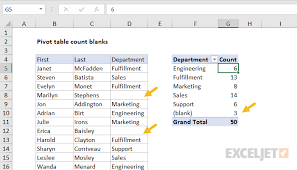 pivot table count blanks exceljet