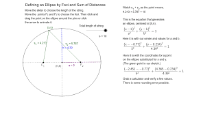 How to use focus in a sentence. Defining An Ellipse By Foci And Sum Of Distances Geogebra