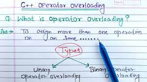 operator overloading in c what is