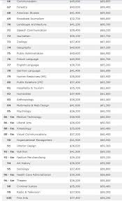 2013 2014 Payscale College Salary Report