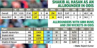 Icc World Cup 2019 Shakib Al Hasan Reveling In Extra