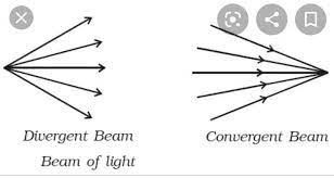 draw a convergent beam and b