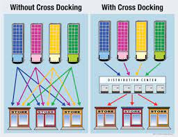 cross docking creative safety supply