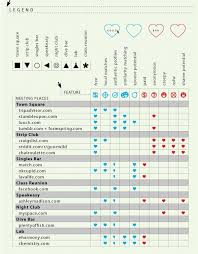 Chart Social Media Matchmaking Infographic Via Othertwice