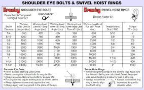 77 Cogent Eye Bolt Rating Chart