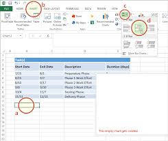 Excel Gantt Chart Tutorial B C Sometimes You Need A Hack