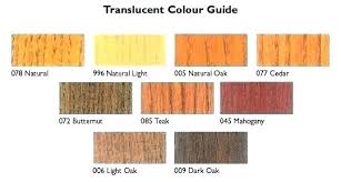 Sikkens Exterior Wood Stain Lorinoonanhomes Co