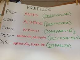Prefijos Spanish Language Learning Dual Language