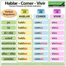 An example of this would be to play, to dance, to sleep, etc. Hablar Comer Vivir Spanish Present Tense Woodward Spanish