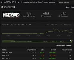 Miscreated Safe Zone Steam Charts