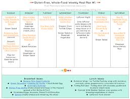 Gluten Free Family Friendly Healthy Meal Plans Meaningful Eats