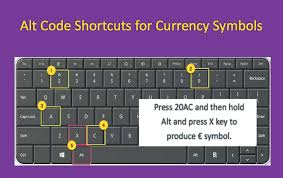 Alt Code Shortcuts For Currency Symbols Webnots