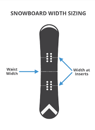 what s the ideal snowboard width