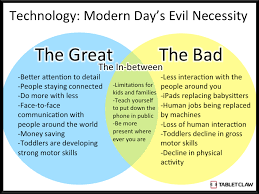 essay on modern technology modern technology essays essay modern  persuasive     