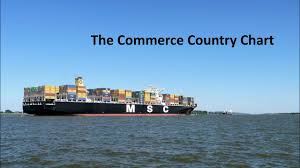 The Commerce Country Chart