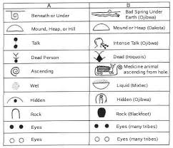 Native American Symbols And Meanings Chart Best Picture Of