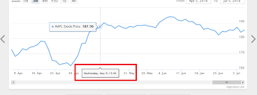 Remove Day Name From Highstock Chart Tooltip Stack Overflow