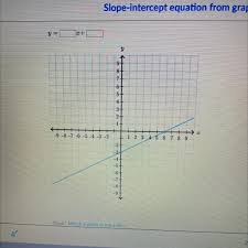 Slope Intercept Equation From Graph