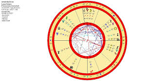 Blog Archives Astronumerology Wisdom
