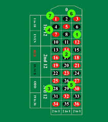 Roulette Rules Bet Types Guide How To Play Roulette For
