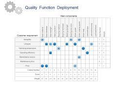 Quality Function Deployment Templates