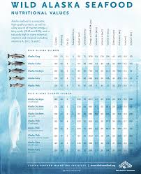 nutritional values of seafood value