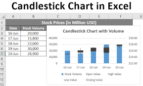candlestick chart in excel how to