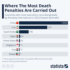 chart where the most penalties