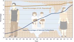 Texas Politics The Business Of Child Support In Texas And