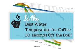 Is The Best Water Temperature For Coffee 30 Seconds Off The
