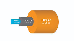 Hdmi 2 1 What You Need To Know Cnet