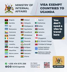 visa exempt countries to uganda gcic