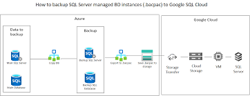 how to backup azure sql server