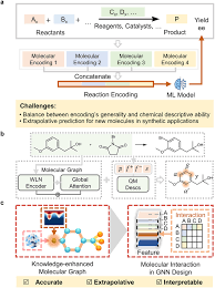 Reaction Performance Prediction With An