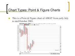 Technical Analysis Ppt