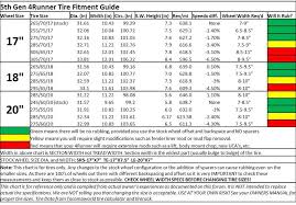 Wheel And Tire Wheel And Tire Fitment Chart