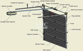 garage door industrial section door