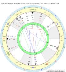 Birth Chart Emilio Segre Aquarius Zodiac Sign Astrology