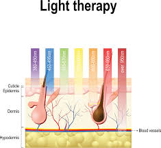What Is Deep Penetrating Light Therapy Part 1 The Science