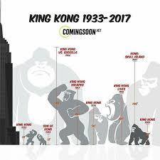 Kong is getting closer, with its first trailer set to debut sunday, january 24, 2021. King Kong Cool Size Comparison 9gag